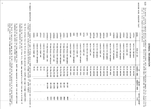 12VT13 Ch= TS23; Motorola Inc. ex (ID = 1464036) Television