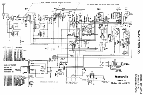 12Y Ch= 12-1; Motorola Inc. ex (ID = 494293) Radio