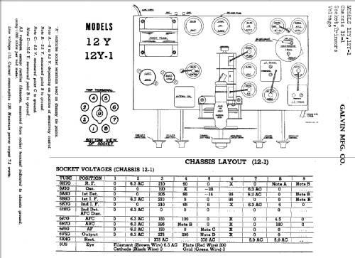 12Y Ch= 12-1; Motorola Inc. ex (ID = 494295) Radio