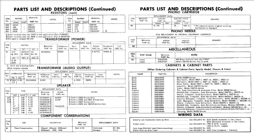 15KT24B-1 Ch= HS-619 - HS-590; Motorola Inc. ex (ID = 805198) Radio