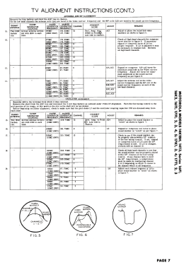 16F1H Ch= TS-89 HS-234; Motorola Inc. ex (ID = 2834589) TV Radio