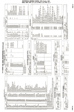 16F1H Ch= TS-89 HS-234; Motorola Inc. ex (ID = 2834604) TV Radio