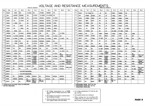 16VF8R Ch= TS-16 + HS211; Motorola Inc. ex (ID = 1809243) TV Radio