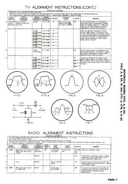 17F12A Ch= TS-326; Motorola Inc. ex (ID = 3063039) Television