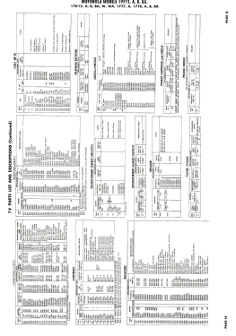 17F12A Ch= TS-326; Motorola Inc. ex (ID = 3063050) Television