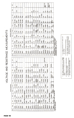 17F3B Ch=TS-118, HS-253; Motorola Inc. ex (ID = 2836516) Television