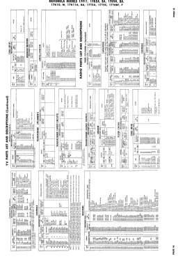 17K10 Ch= TS-228; Motorola Inc. ex (ID = 3043948) Television