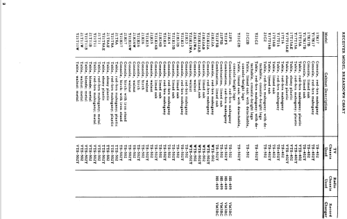 17K17 Ch= TS-402; Motorola Inc. ex (ID = 1085399) Television