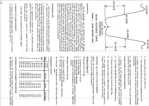 17K17 Ch= TS-402; Motorola Inc. ex (ID = 1085409) Television