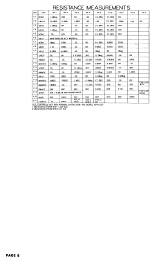 17K5E Ch= TS-221A; Motorola Inc. ex (ID = 3018919) Television