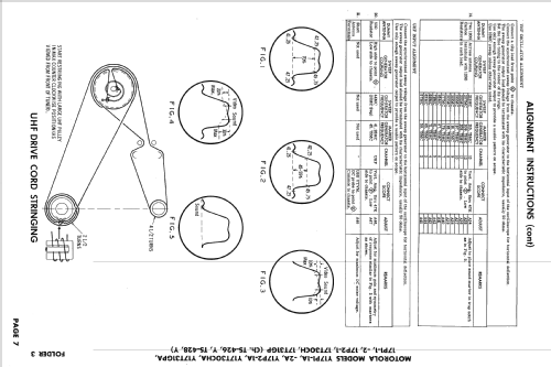 17P1-1 Ch= TS-426; Motorola Inc. ex (ID = 2502798) Televisión