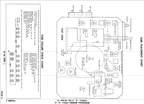 17P3-3 Ch= TS-427; Motorola Inc. ex (ID = 827790) Télévision