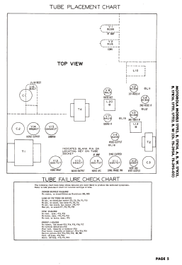 17T12 Ch= TS-395A; Motorola Inc. ex (ID = 3136354) Television