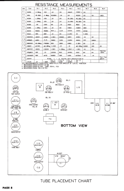 17T12 Ch= TS-395A; Motorola Inc. ex (ID = 3136355) Television