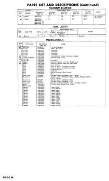 17T12 Ch= TS-395A; Motorola Inc. ex (ID = 3136364) Television