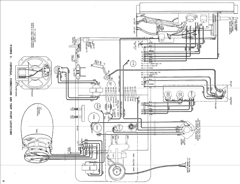 17T28-2 Ch= TS-422; Motorola Inc. ex (ID = 1782122) Television