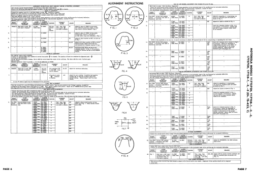 17T28-2 Ch= TS-422; Motorola Inc. ex (ID = 2421316) Television