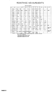 17T5E Ch= TS-314A; Motorola Inc. ex (ID = 3048149) Television