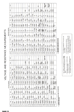 19F1 Ch=HS-230, TS-67; Motorola Inc. ex (ID = 2784291) TV Radio