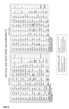 19K2 Ch= TS-101; Motorola Inc. ex (ID = 2838902) Television