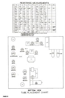 20T2A Ch= TS-307; Motorola Inc. ex (ID = 3100832) Television