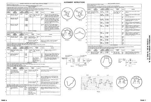 21CT2B Ch= TS-905; Motorola Inc. ex (ID = 2439045) Televisión