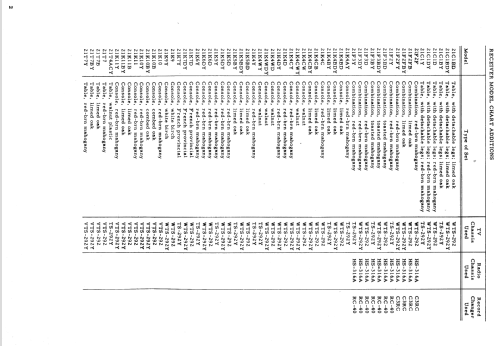 21K11BY Ch= VTS-292Y; Motorola Inc. ex (ID = 1582325) Television