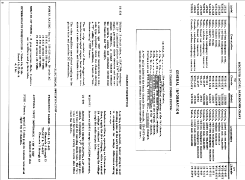 21K30 TS-531; Motorola Inc. ex (ID = 1081989) Television