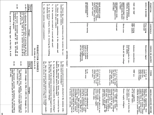 21K38 Ch= TS-530; Motorola Inc. ex (ID = 1127353) Television