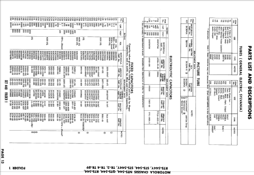 21K95M Ch= STS-544; Motorola Inc. ex (ID = 885500) Fernseh-E