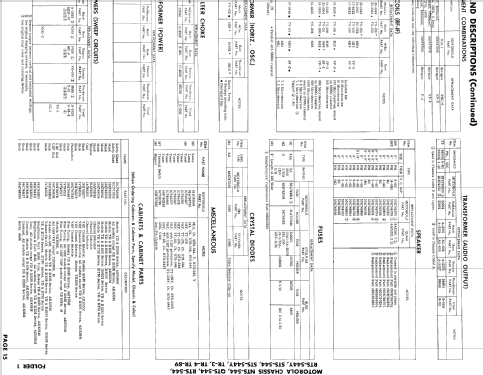 21K95M Ch= STS-544; Motorola Inc. ex (ID = 885502) Fernseh-E