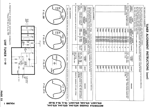 21K95M Ch= STS-544; Motorola Inc. ex (ID = 885510) Fernseh-E