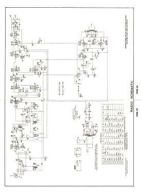 21T1B Ch= TS-351A, Ch= HS-316; Motorola Inc. ex (ID = 3073471) Televisore