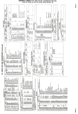 21T1B Ch= TS-351A, Ch= HS-316; Motorola Inc. ex (ID = 3073487) Televisore