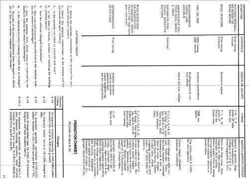 21T28B Ch= TS-534A; Motorola Inc. ex (ID = 1424537) Television