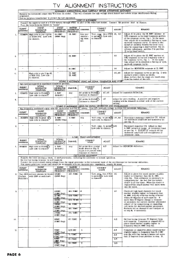 21T2B Ch= TS-351, Ch= HS-316; Motorola Inc. ex (ID = 3073018) Television