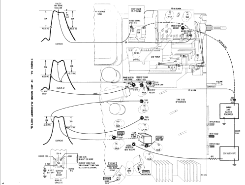 21T32CHA Ch= TS-537; Motorola Inc. ex (ID = 1090904) Television