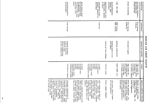 21T33CH Ch= TS-538; Motorola Inc. ex (ID = 1097334) Television