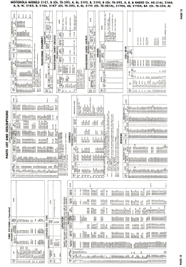 21T5BA Ch= TS-324A; Motorola Inc. ex (ID = 3134368) Television