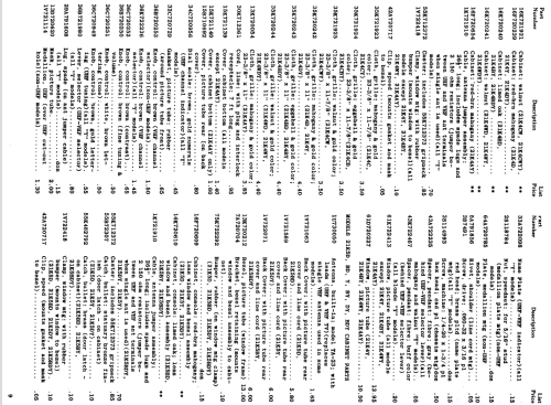 21T7Y Ch= VTS-292Y; Motorola Inc. ex (ID = 1582947) Televisión