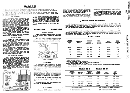 22-S ; Motorola Inc. ex (ID = 494901) Car Radio