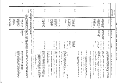 23C4M Ch= RTS-568; Motorola Inc. ex (ID = 1478604) Television