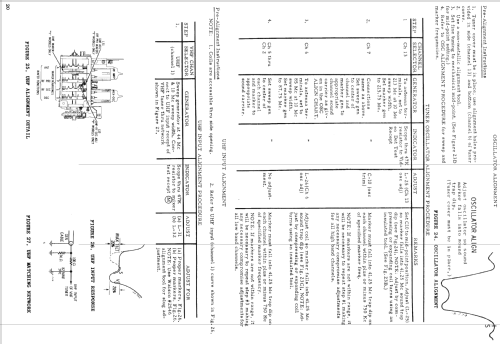 23C4M Ch= RTS-568; Motorola Inc. ex (ID = 1478605) Television