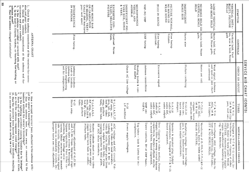 23C4M Ch= RTS-568; Motorola Inc. ex (ID = 1478607) Television