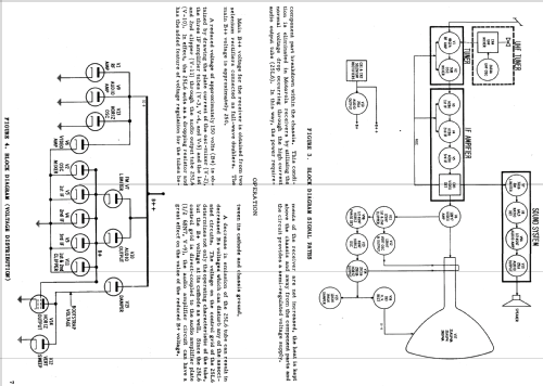 24T2 TS-609; Motorola Inc. ex (ID = 1082102) Television