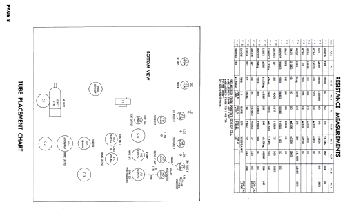 24T2 TS-609; Motorola Inc. ex (ID = 2692776) Television