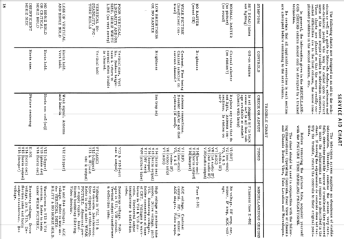 24T6B Ch= VTS-538; Motorola Inc. ex (ID = 1099014) Television