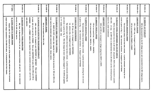 24T6B Ch= VTS-538; Motorola Inc. ex (ID = 2452855) Television