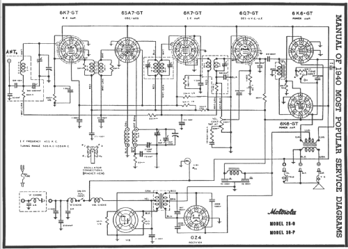 28-0 Oldsmobile ; Motorola Inc. ex (ID = 59483) Car Radio