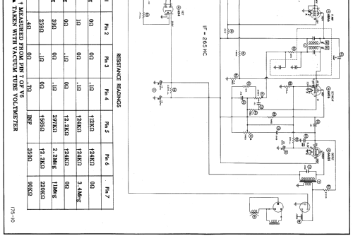 2MF Ch= FAC-18805-A; Motorola Inc. ex (ID = 569291) Car Radio